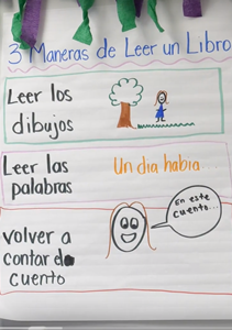 Spanish lesson