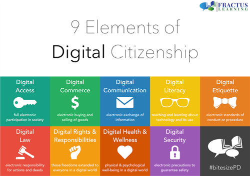 Library / Digital Citizenship Infographic